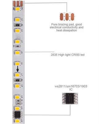 Ed 2835 Smd 120leds Running Lamp Bar Smart Led Strip Light Tape DC24V 10m Turn Off Backflow Strip Light Ηλεκτρονικό ρεύμα